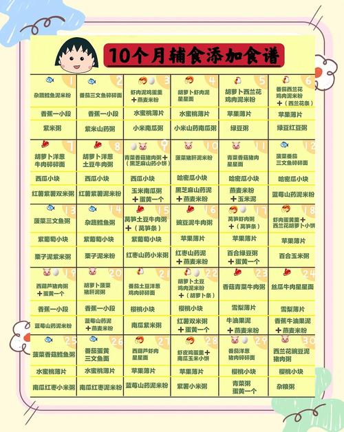 和田代生咨询机构:宝宝10个月辅食